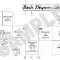 Basic Dispensations