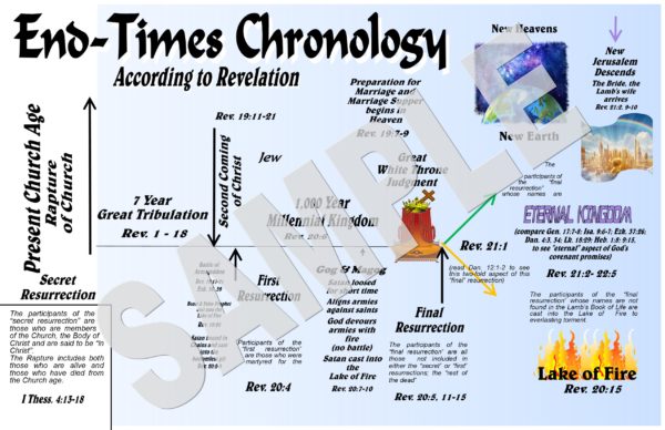 End  Times Chronology