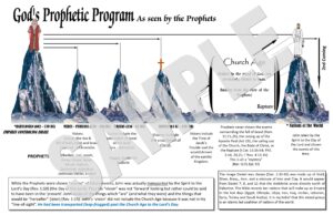 God’s Prophetic Program | Bible Doctrines to Live By