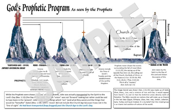 God's Prophetic Program