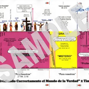 Rightly Dividing the Word of Truth (spanish)
