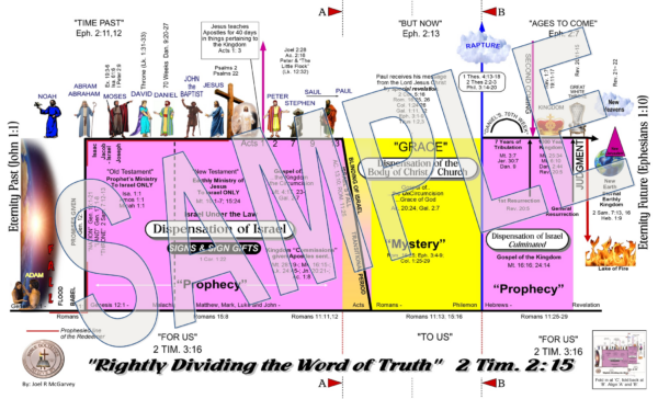 Dispensational Overview trifold - Image 2