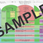 Finck Dispensational Chart