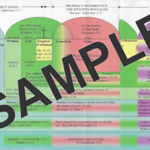 Finck Dispensational Chart